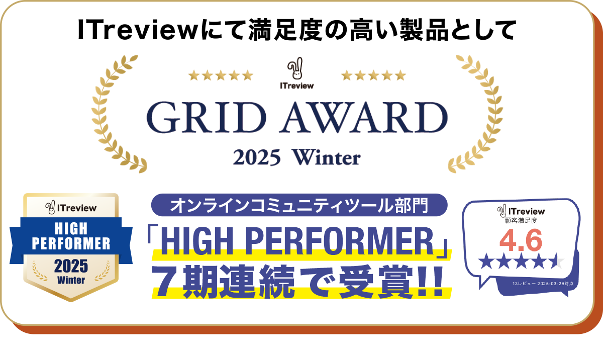 ITreview にて満足度と認知度の高い製品として「HIGH PERFORMER」に7期連続で受賞しました。