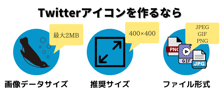 5分でできる Twitter ツイッター アイコンの最適な画像サイズとは 簡単作成方法を紹介 ペンギン