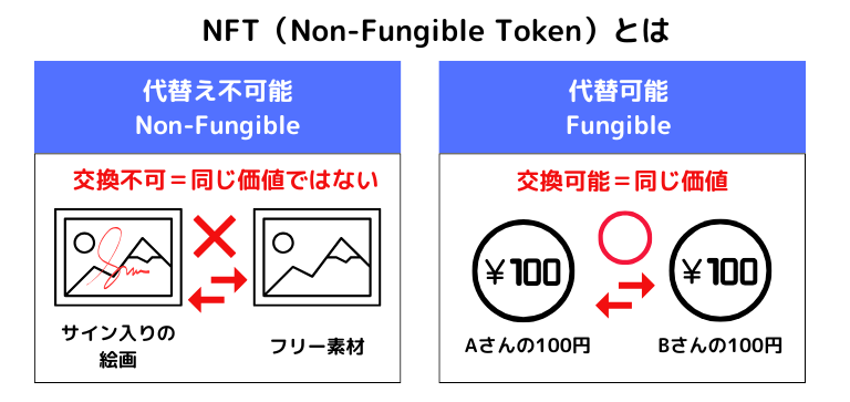 NFTマーケティングとは｜NFTを活用したロイヤルティ向上の取り組み