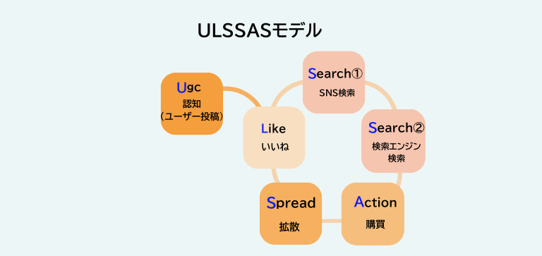 ULSSASモデルとの違い