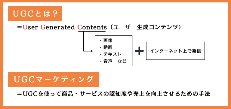 UGCマーケティングとはユーザーのコンテンツに注目した手法