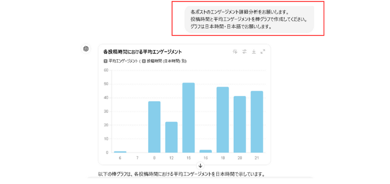 AIを使用してX（旧Twitter）を分析する際のポイント