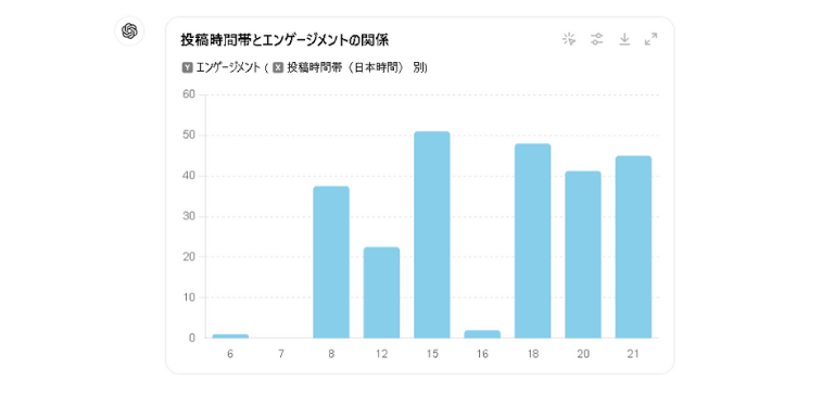 AIを使用したX（旧Twitter）のデータ分析結果