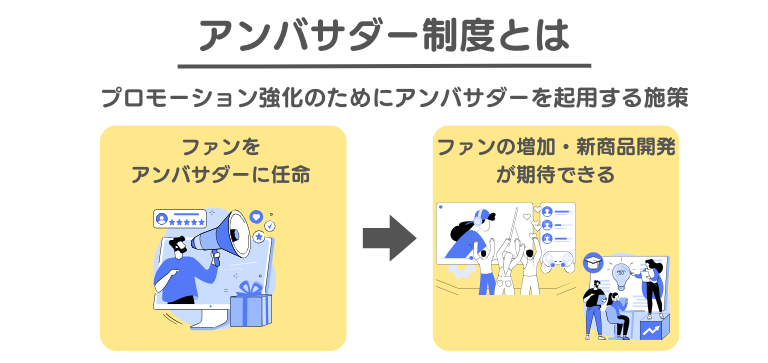 アンバサダー制度とは｜プロモーション強化のためにアンバサダーを起用する施策