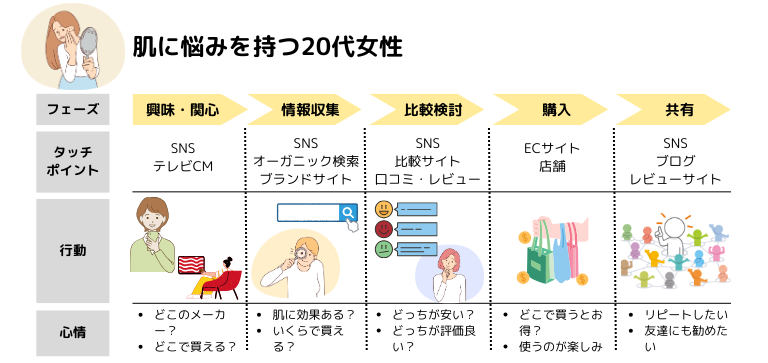 ブランド戦略の立案に役立つフレームワーク５選