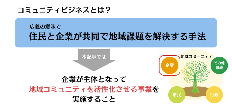 コミュニティビジネスとは｜住民と企業が共同で地域課題を解決する手法