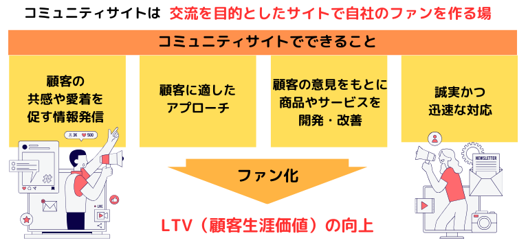 コミュニティサイトとは｜情報交換・交流を目的としたサイト