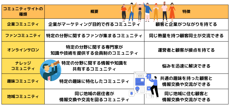 コミュニティサイトの種類一覧