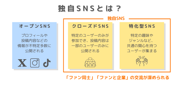 独自SNSとは？ファンと交流できる自社のSNSアプリ 