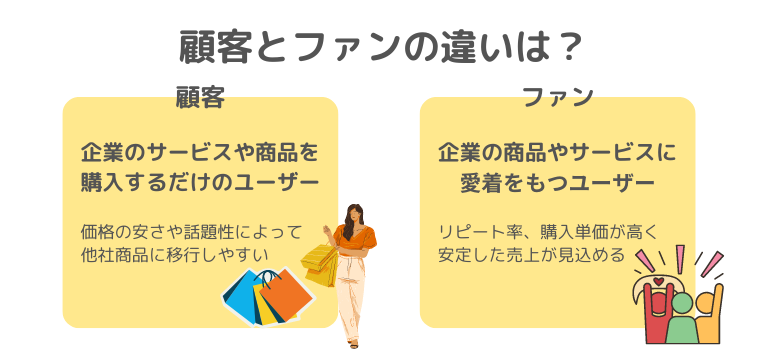 顧客とファンの違いは？【ファンは企業に愛着をもつ存在】