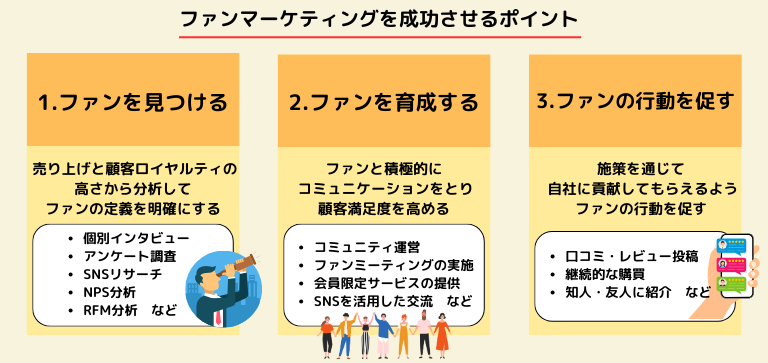 ファンマーケティングを成功させるポイント