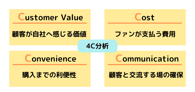 ③4C分析