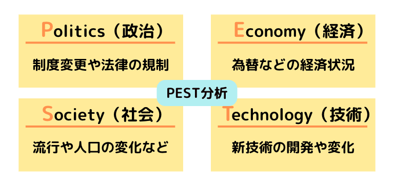 ⑥PEST分析