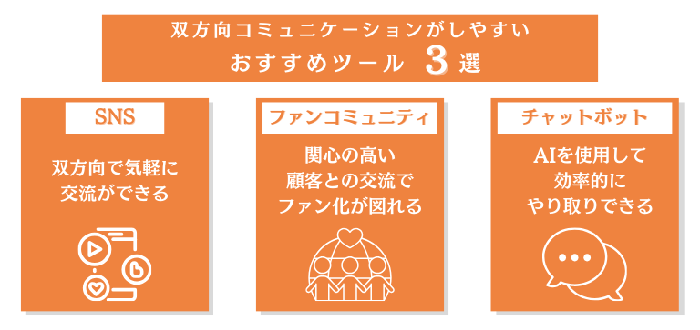 双方向コミュニケーションがしやすいおすすめツール３選