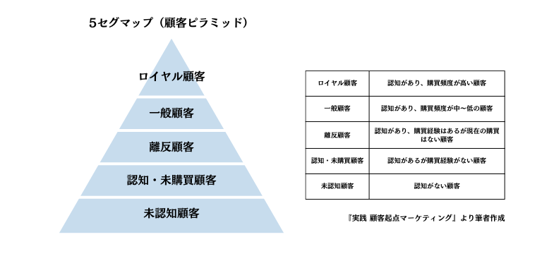 5セグマップ