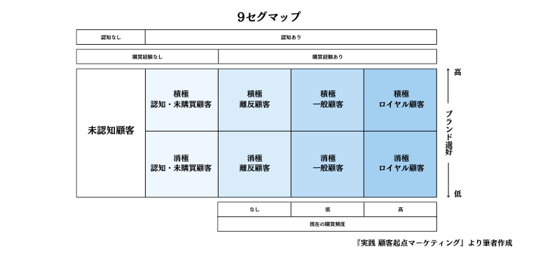 9セグマップ