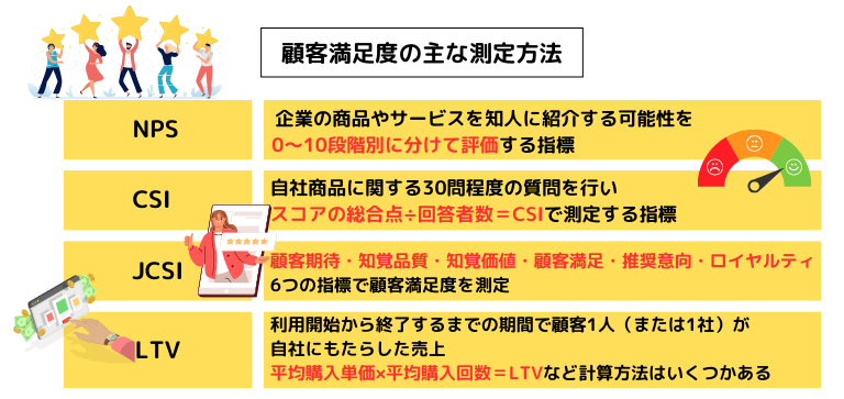 顧客満足度を測定する方法