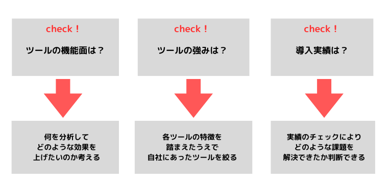 ロイヤルカスタマー戦略成功へ向けたツールの選び方