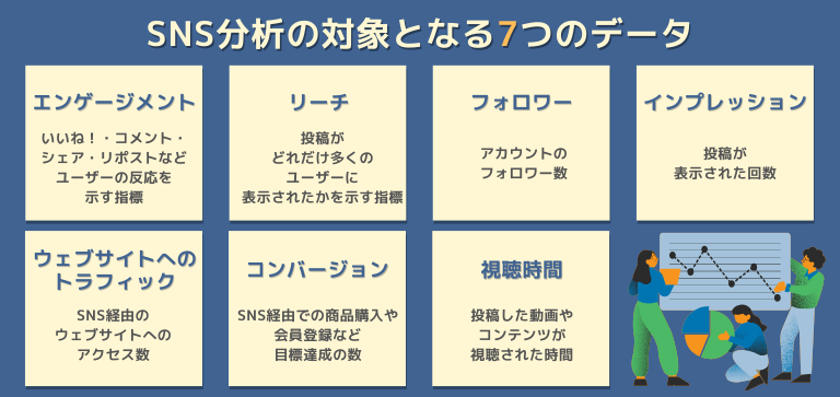 SNS分析の対象となるデータ