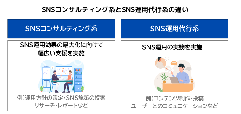 SNSマーケティング専門外注会社の選び方