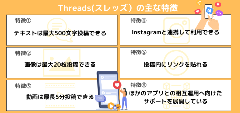 Threads（スレッズ）とは｜Meta社が開発したテキスト共有アプリ