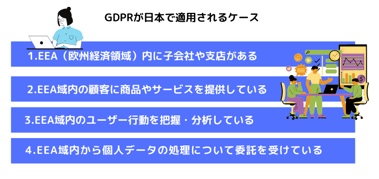 EU一般データ保護規制（GDRP）の施行