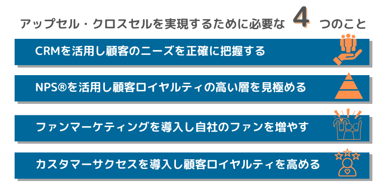 アップセル・クロスセルを実現するために必要な４つのこと