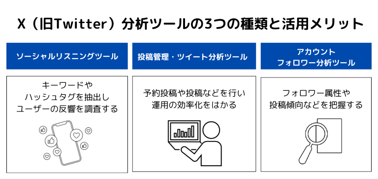 X（旧Twitter）分析ツールの3つの種類と活用メリット